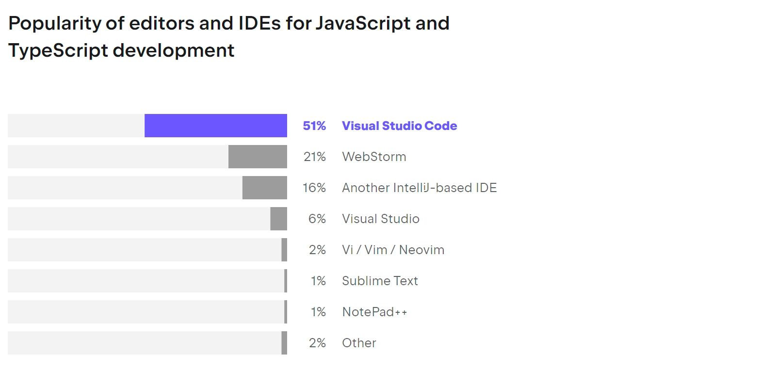 research paper for javascript