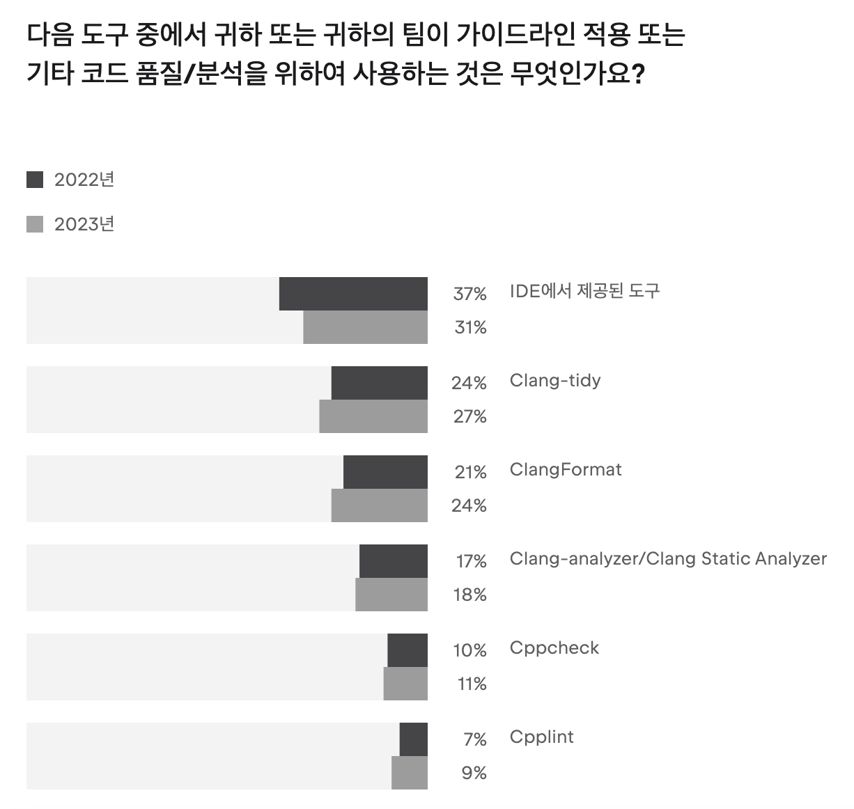 코드 분석 도구