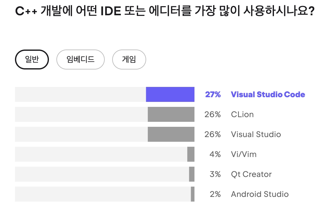 C++ 에디터