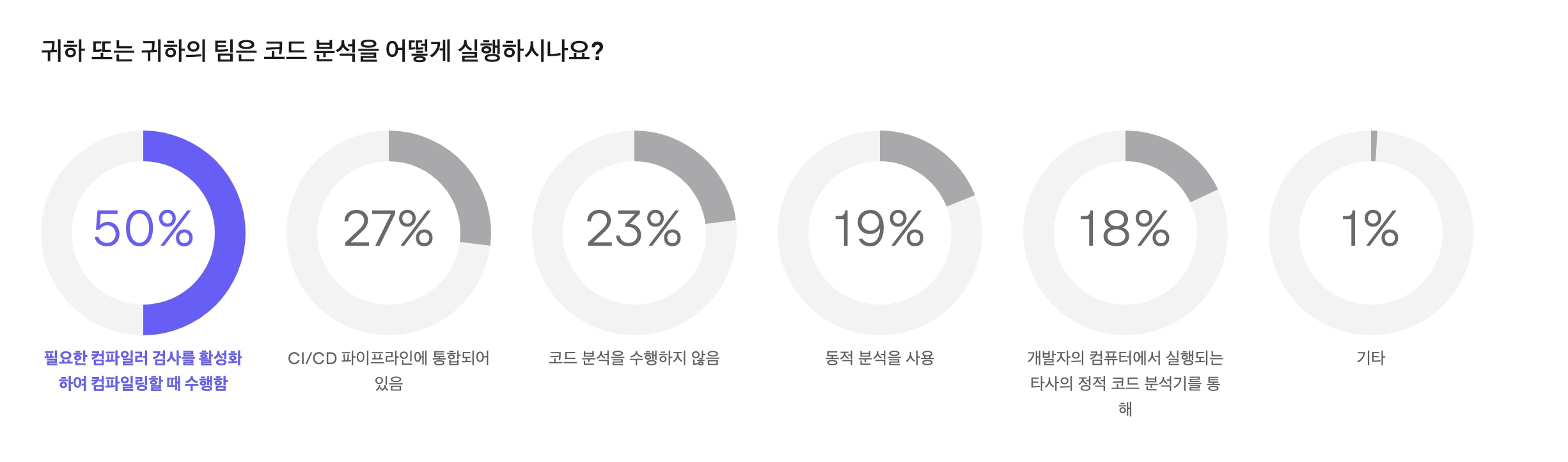 코드 분석 실행