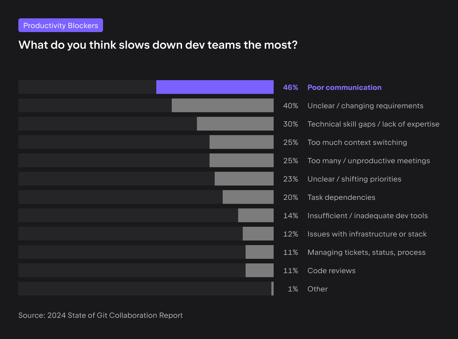 Are Dev Teams Surviving Or Thriving In 2024 Insights From JetBrains   09 2x 1 