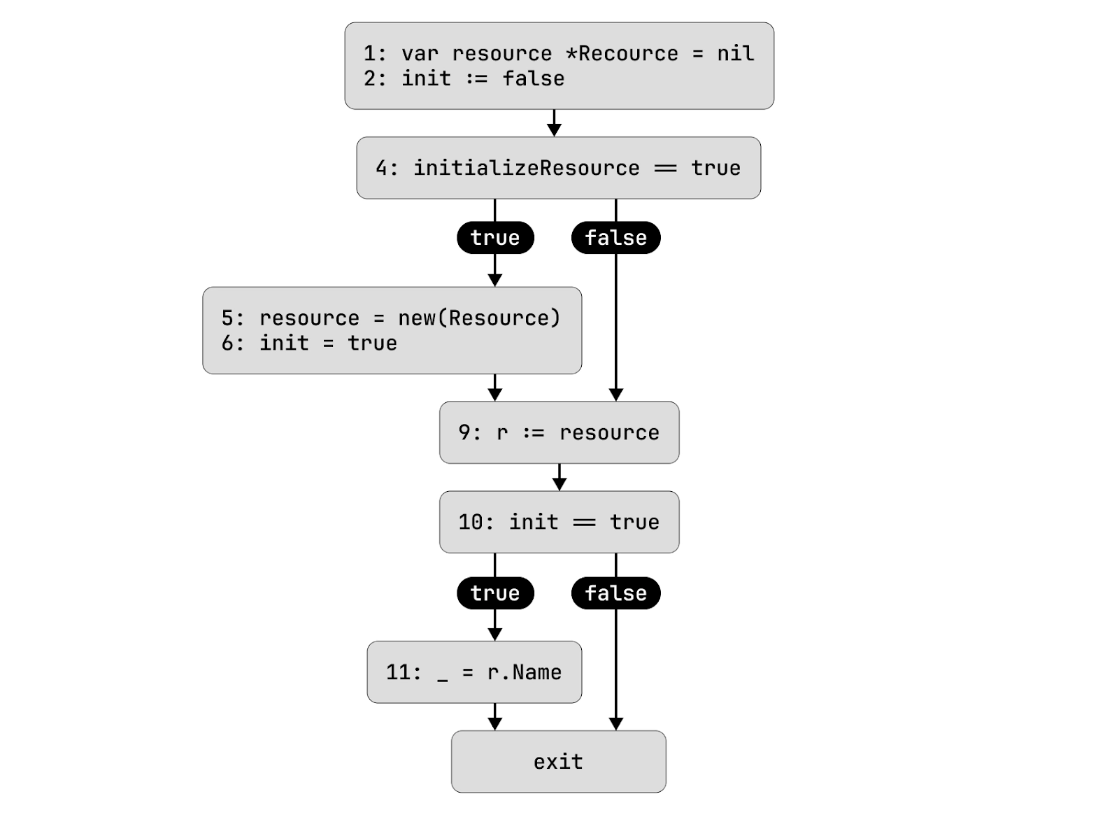 introductory speech example about yourself