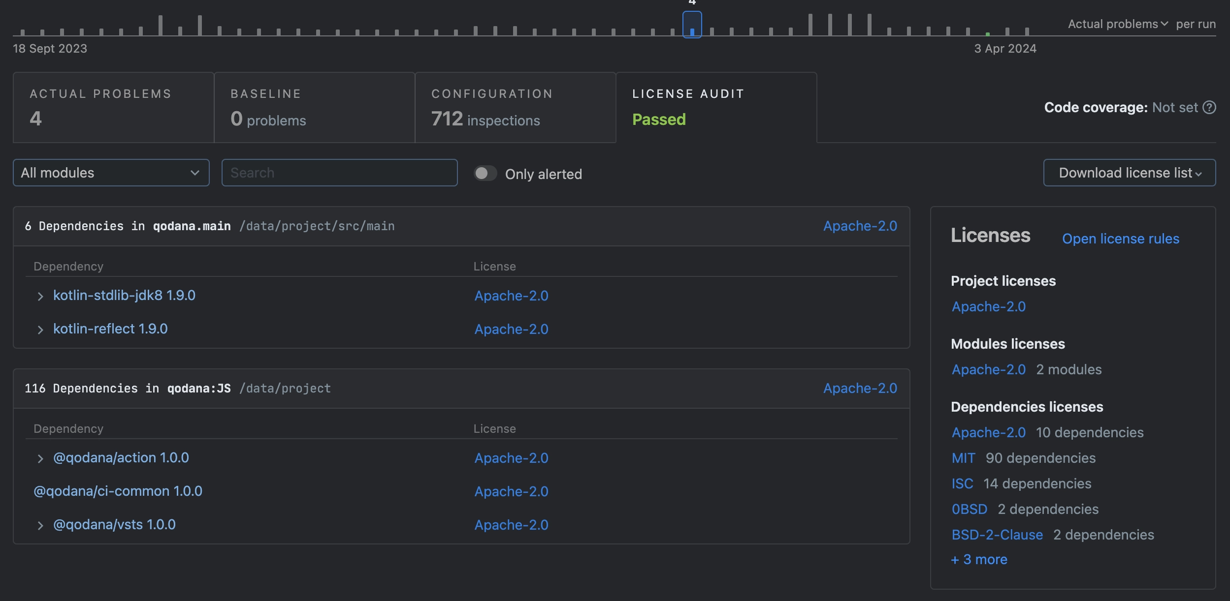 License audit in code reviews and for code security. 