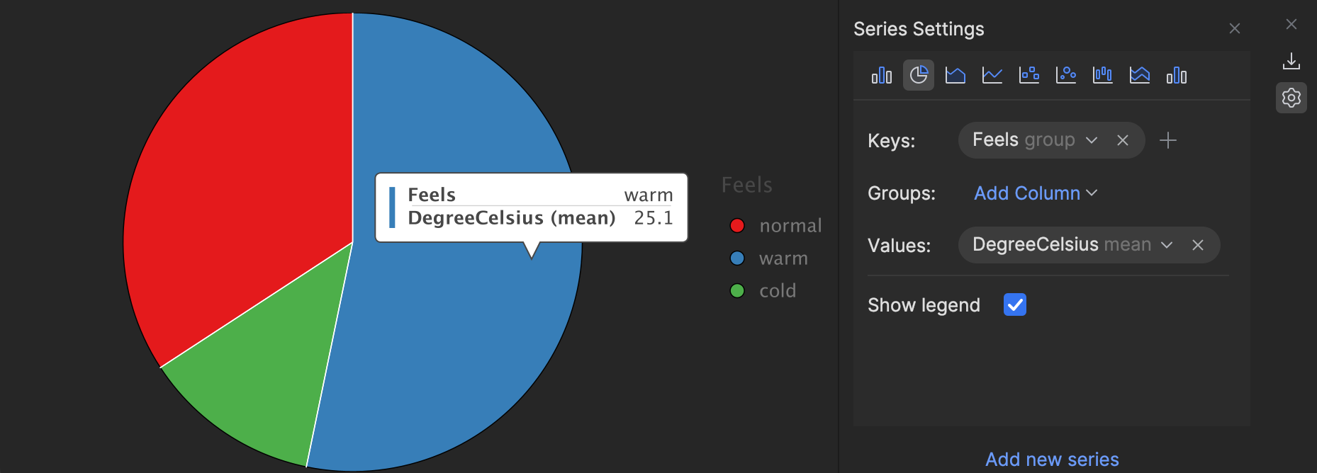 Visualization of Data as a Pie Chart