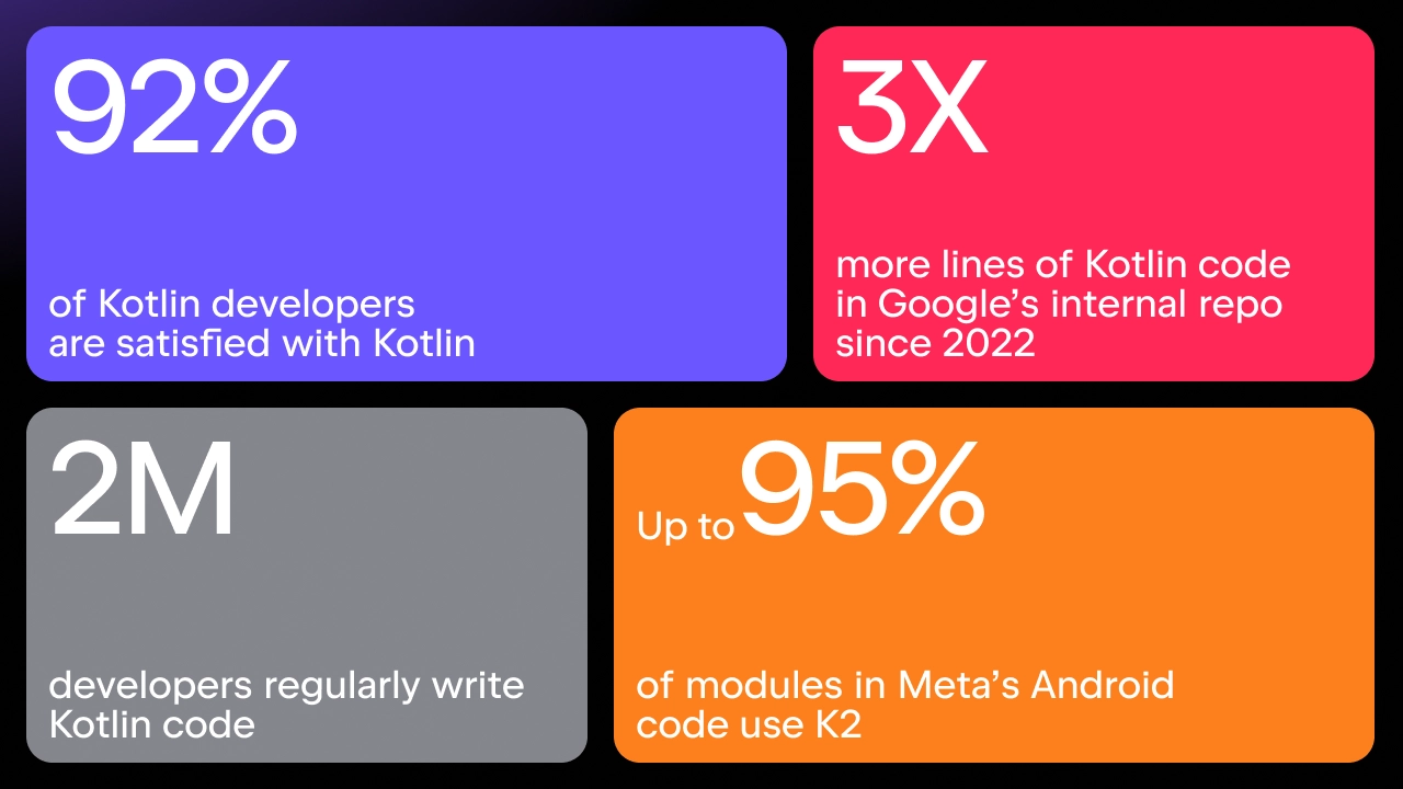 全球公司的 Kotlin 使用和采用