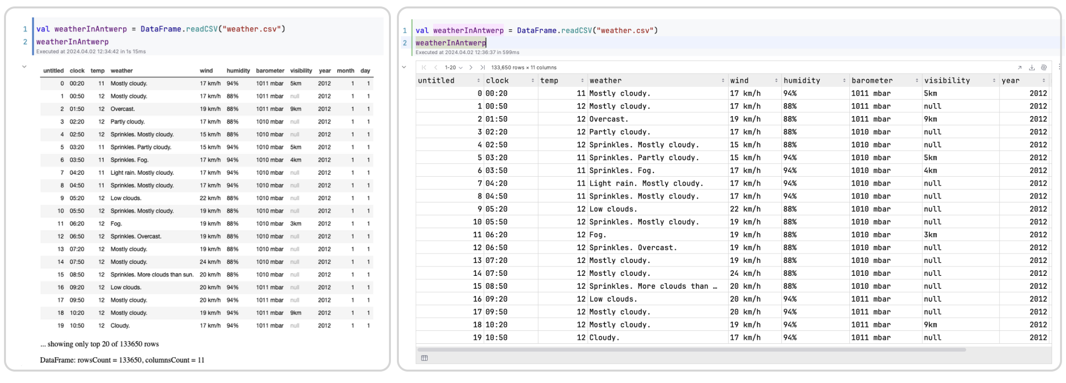 A new UI component in Kotlin DataFrame 0.13.1 vs. HTML