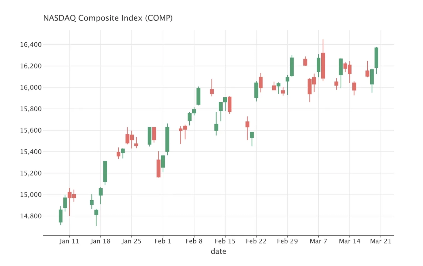 Plotting Financial Data in Kotlin with Kandy