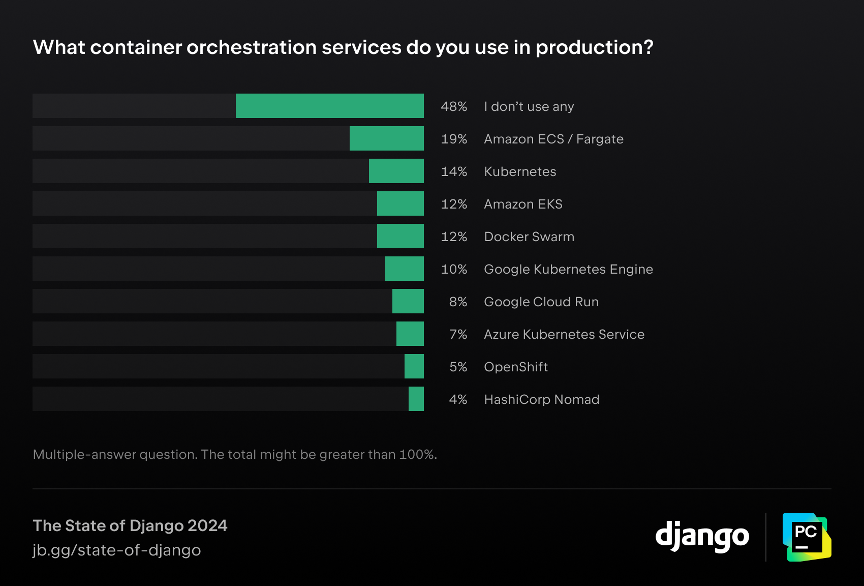 What container orchestration services do you use in production?