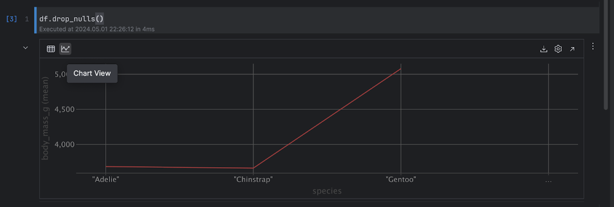 DataDrame chat view