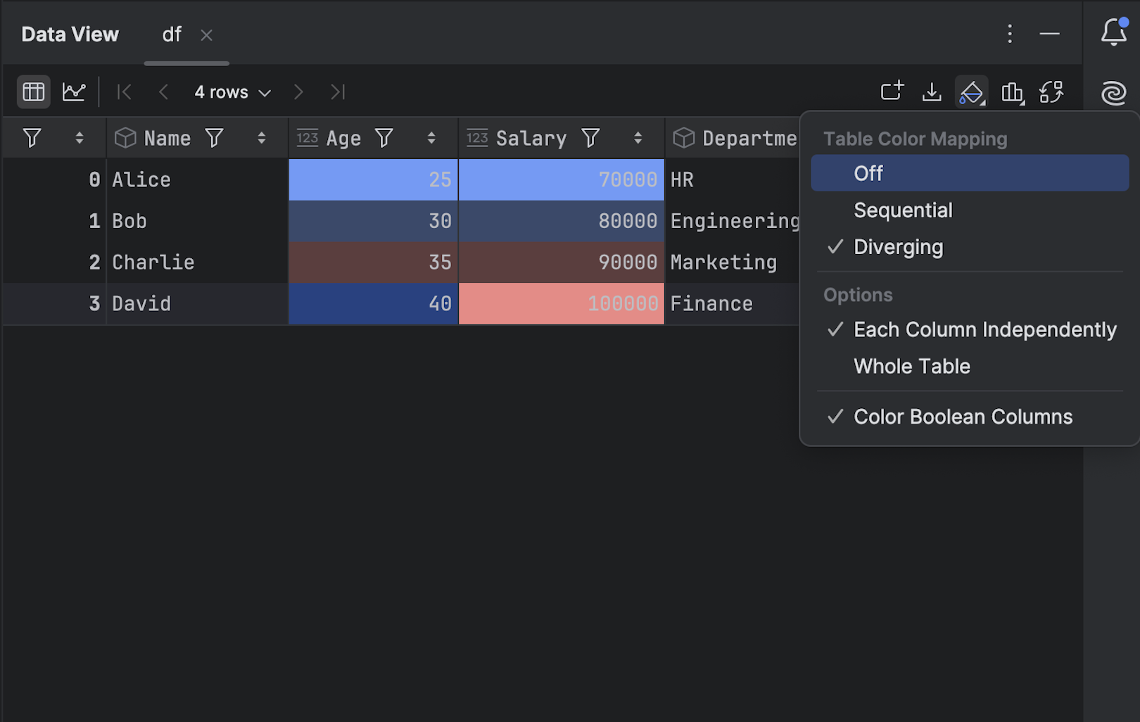 table heatmaps colour scheme