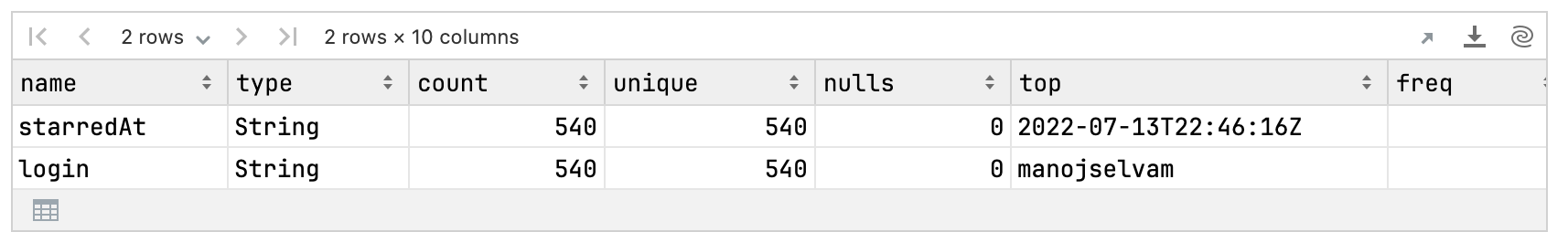 Kotlin DataFrame output