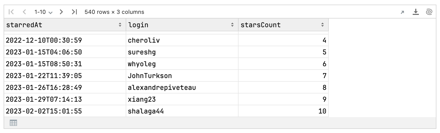 Kotlin DataFrame output