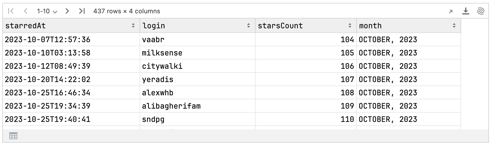 Kotlin DataFrame output