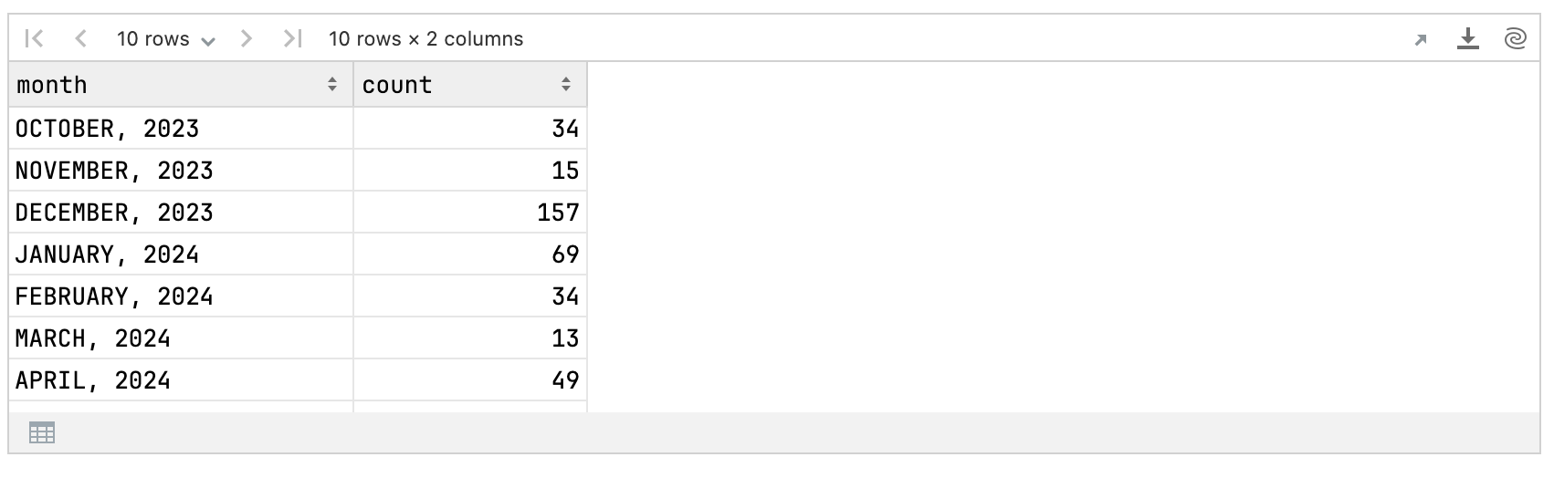 Kotlin DataFrame output