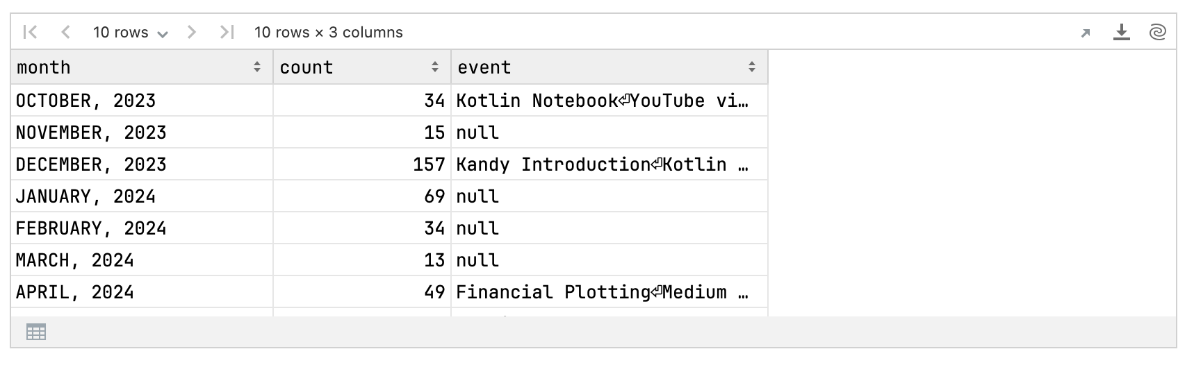 Kotlin DataFrame output