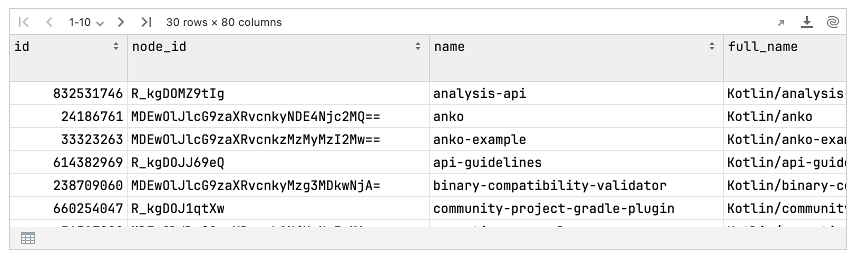 Kotlin DataFrame output