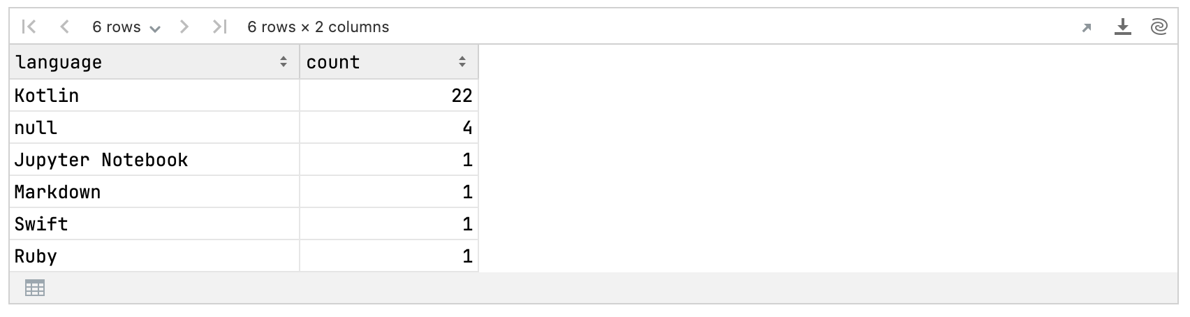 Kotlin DataFrame output