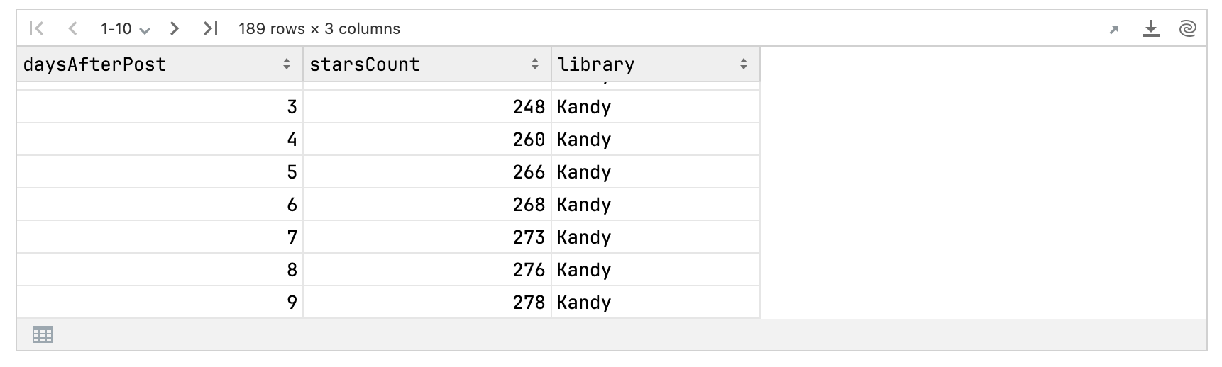 Kotlin DataFrame output