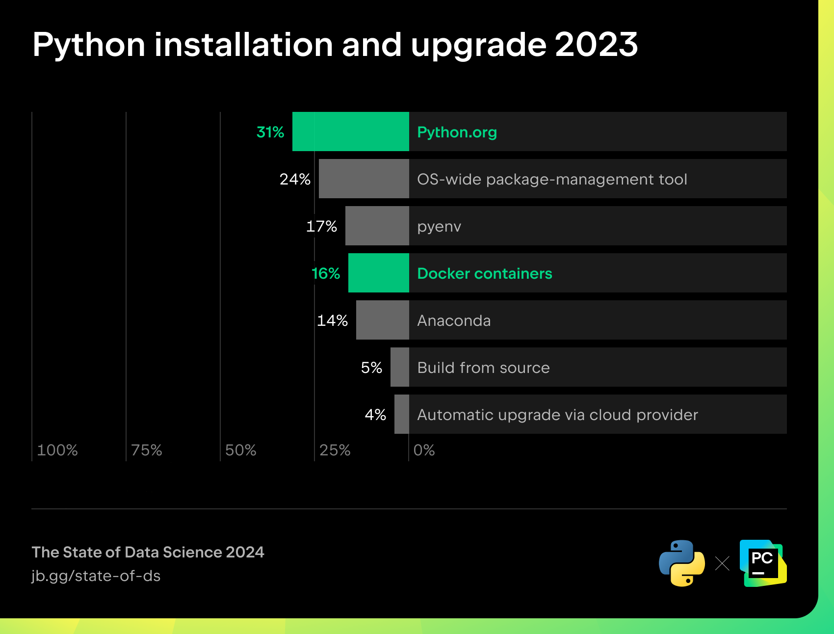 Python installation and upgrade 2023