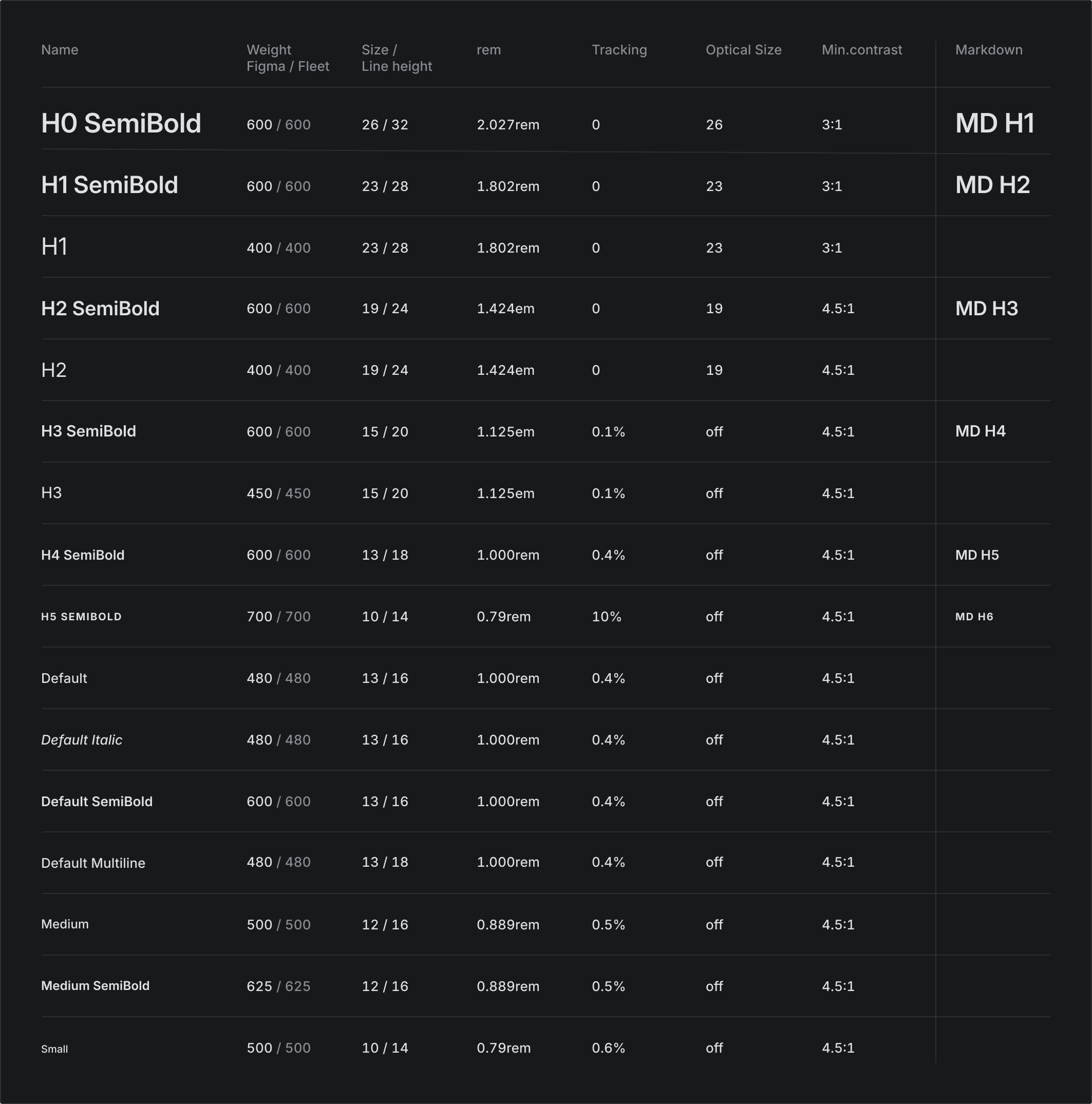 Fleet islands UI: refined typography