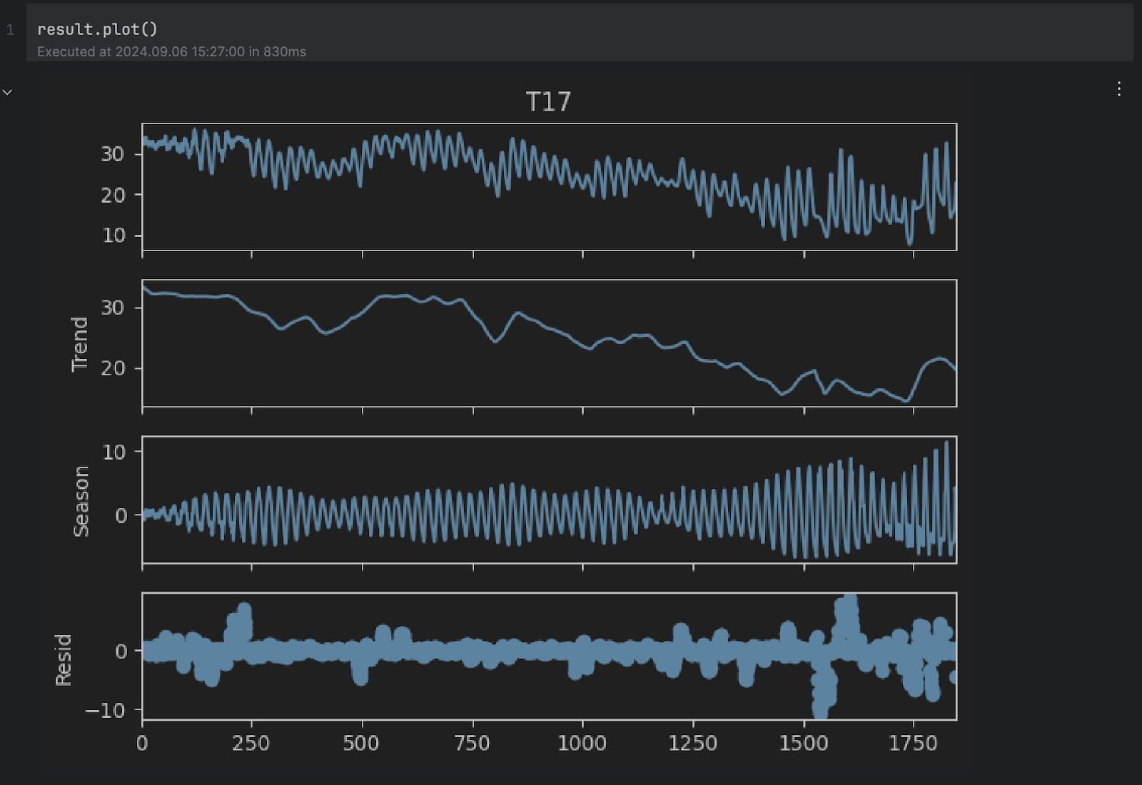 Time series decomposition