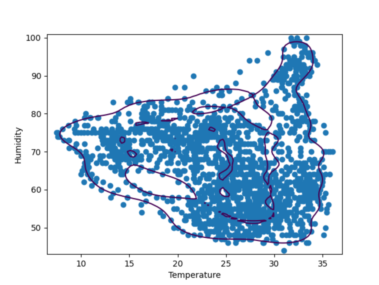 Fine-tune hyperparameters in PyCharm