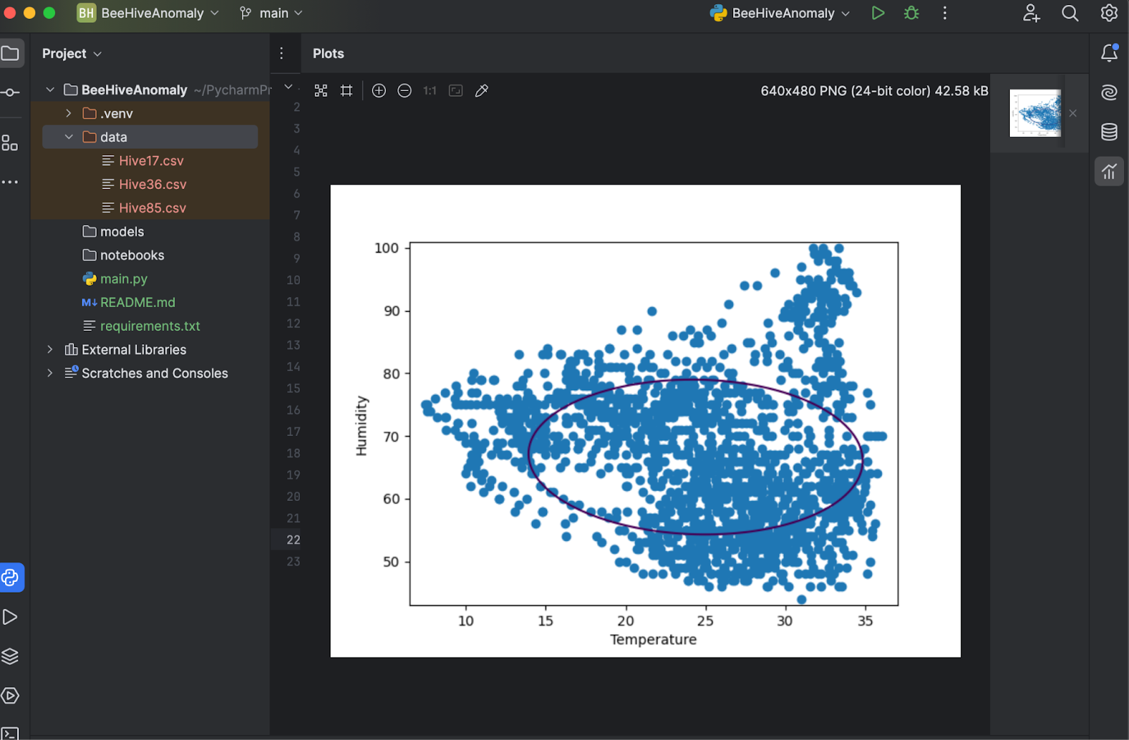 Fit the data points and inspect them in a graph in PyCharm