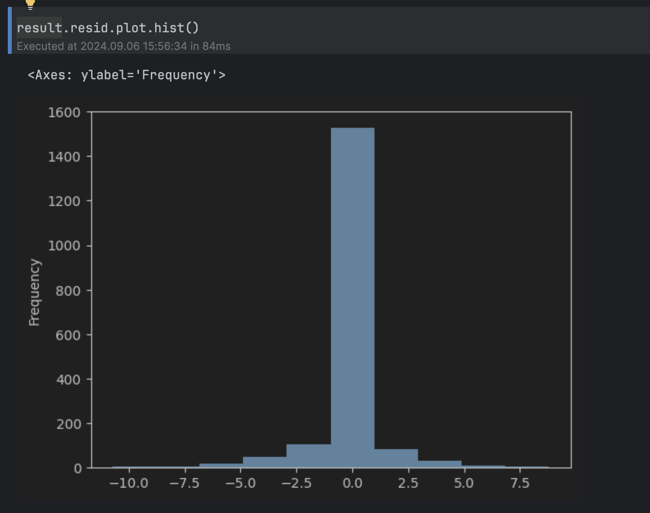 Anomaly threshold in PyCharm