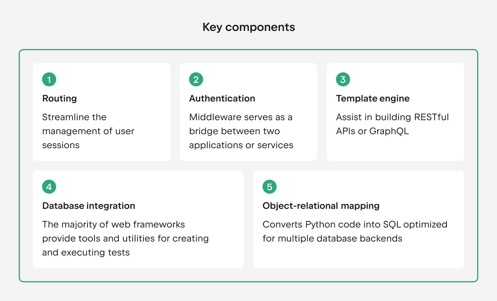 Django key components