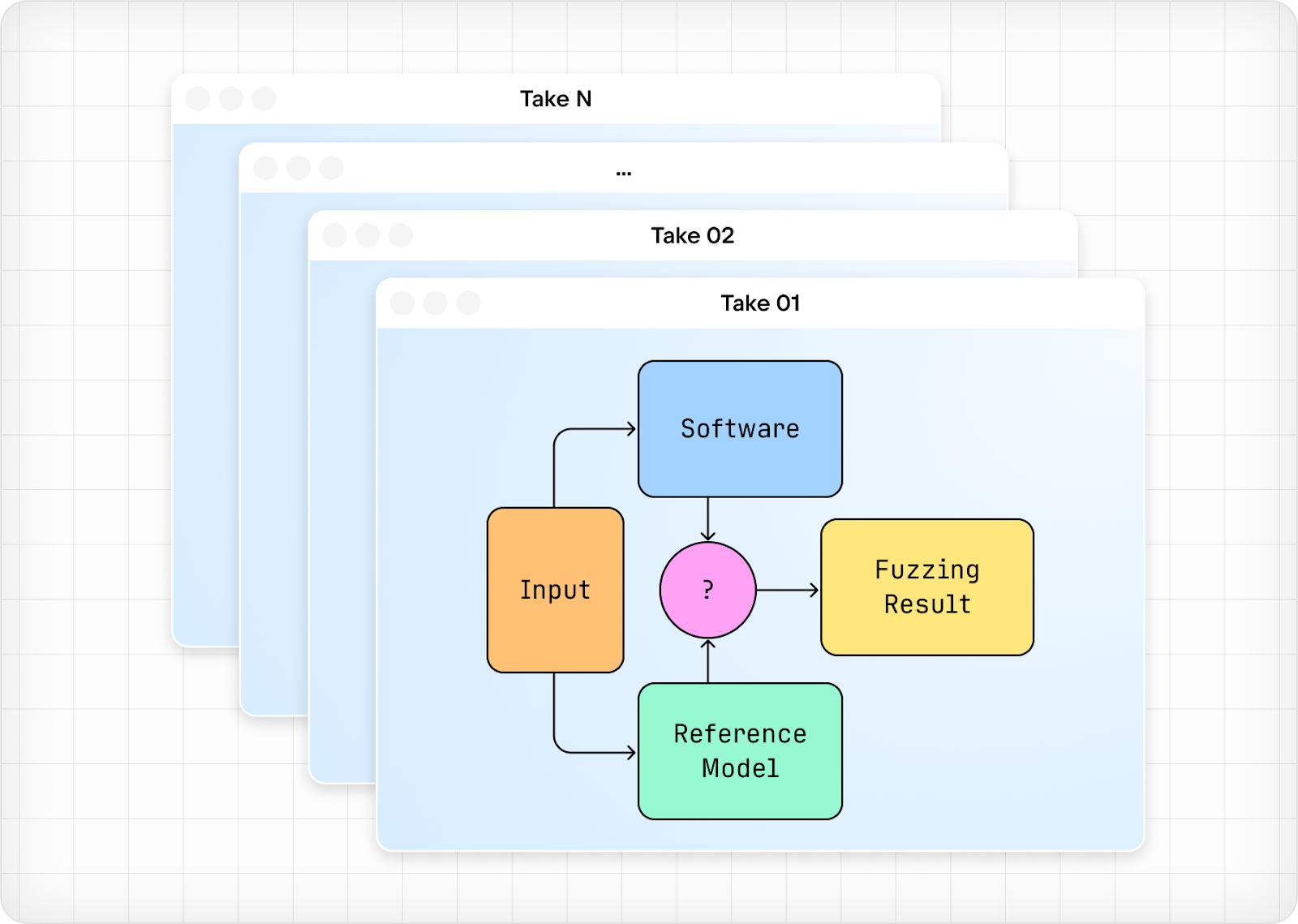 Fuzzing basics
