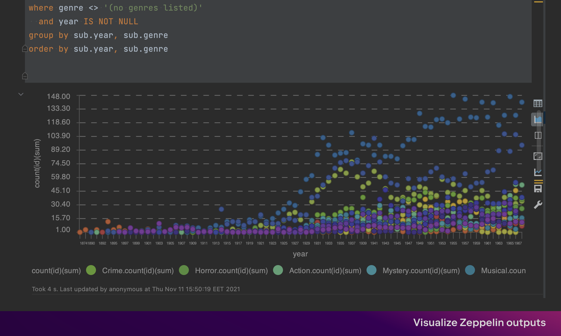 big data tools visualization