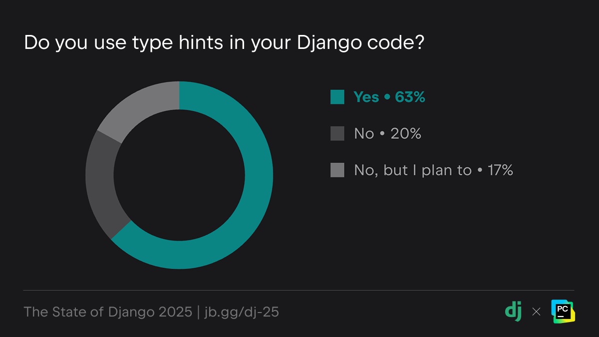 Type hints usage stats