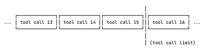 Tool calls beyond the allowed limit are getting ignored.