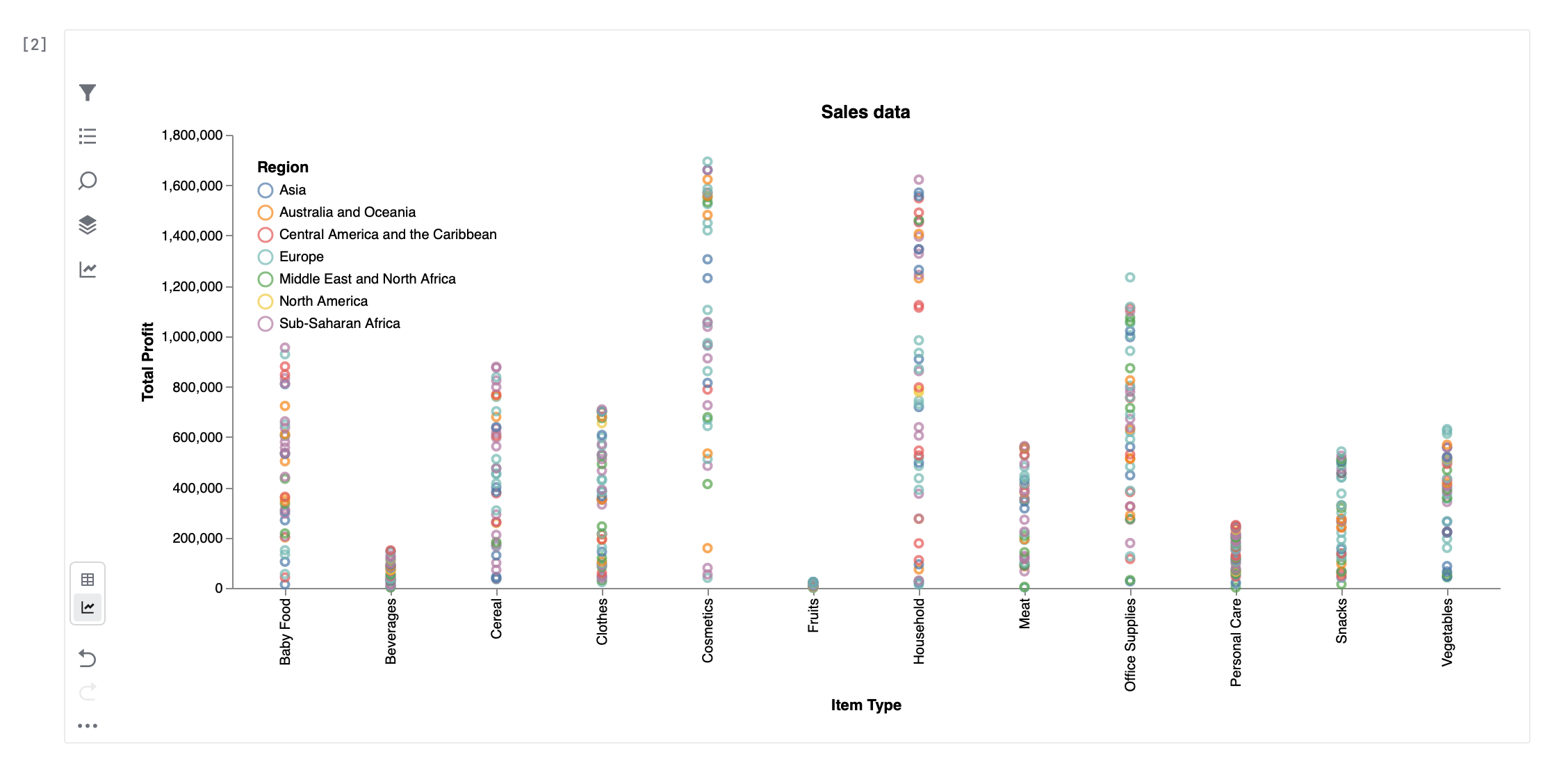 Data explorer cell in Datalore