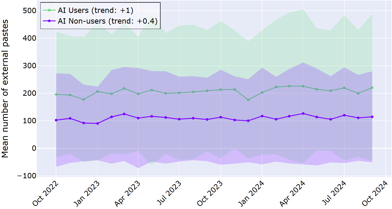 Understanding AI's Impact on Developer Workflows