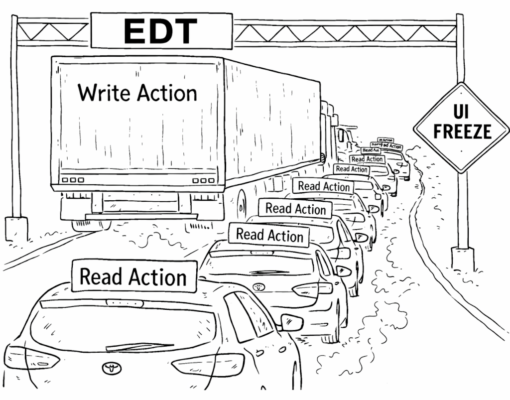 Comic showing how read actions and write actions cannot at the same time.