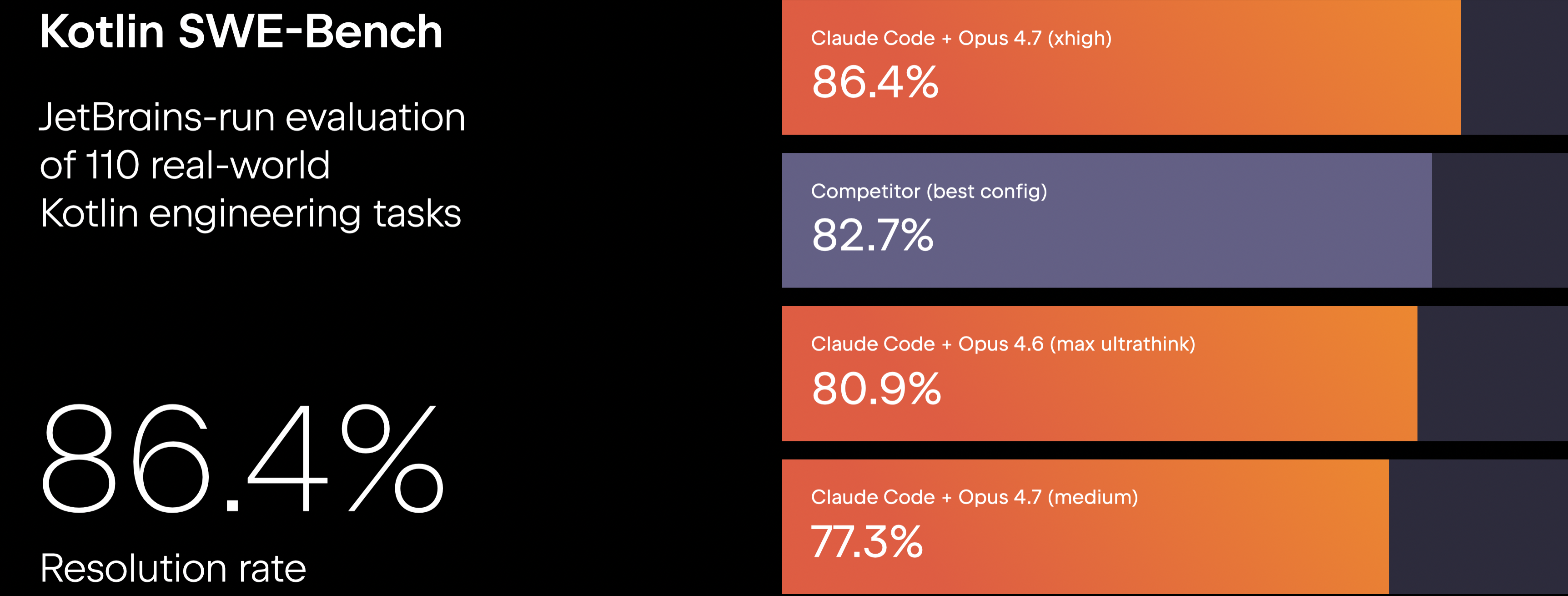 Claude Code: Kotlin SWE-Bench
