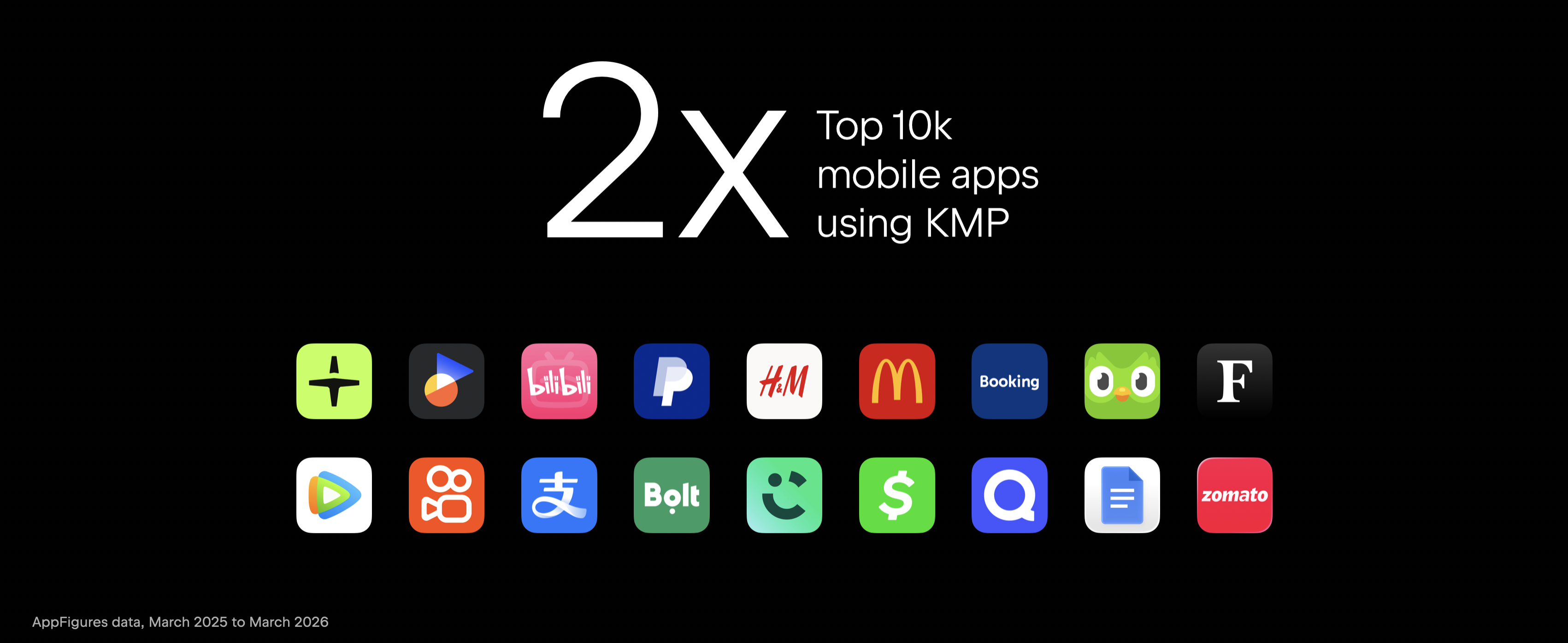 Kotlin Multiplatform (KMP) adoption in companies