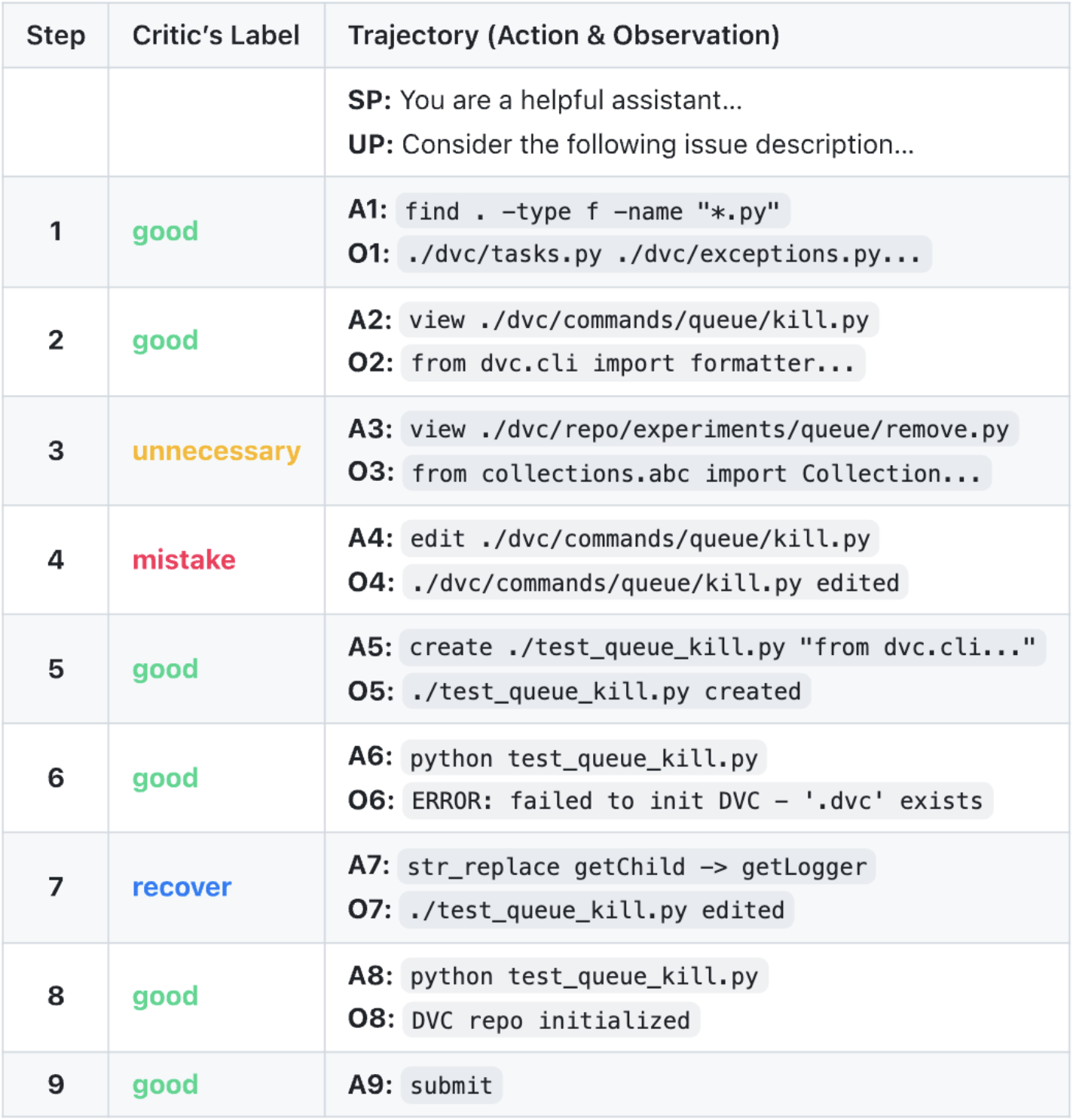 step rejection fine-tuning: example trajectory