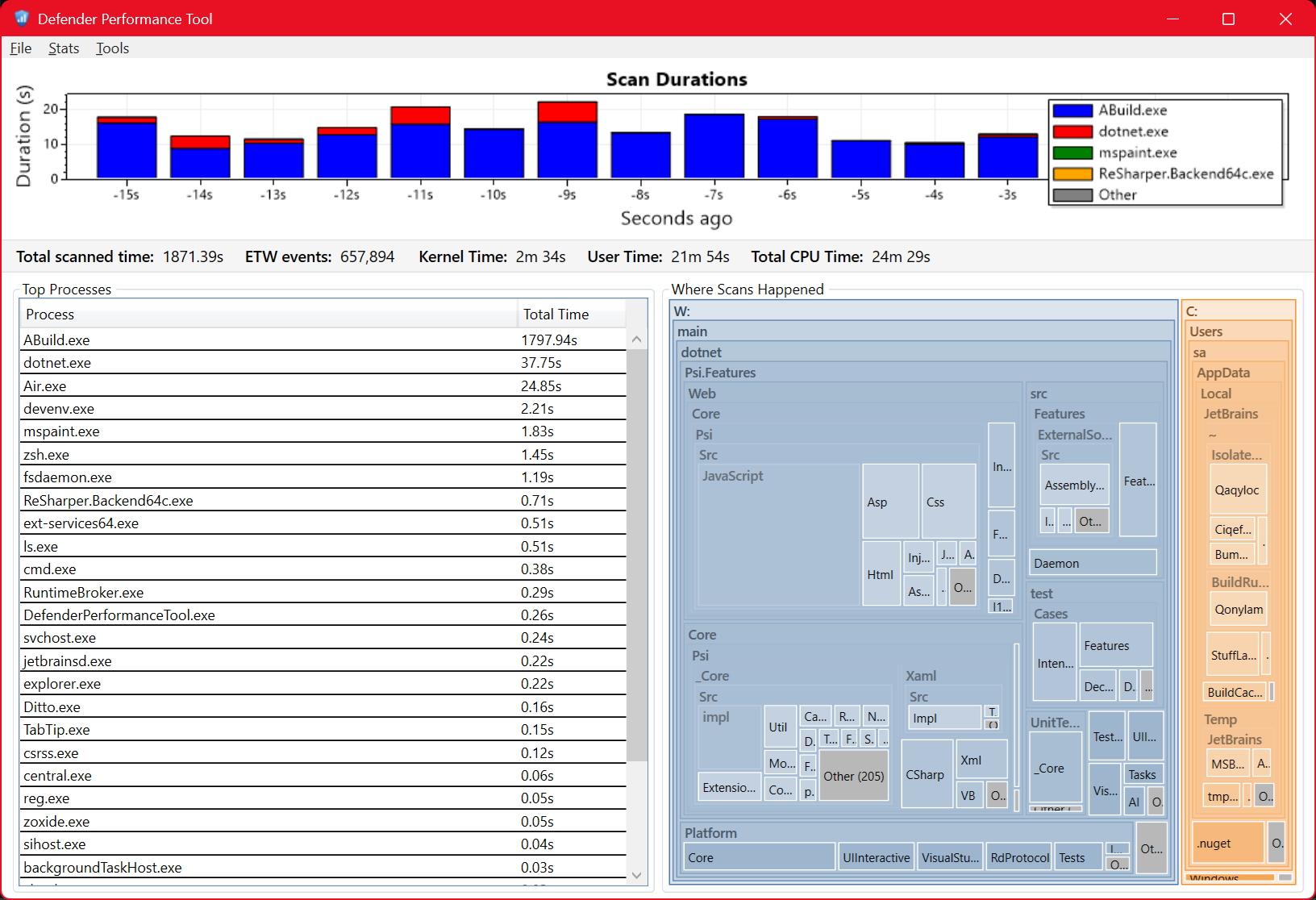 Screenshot of the open-source Defender Performance Tool which allows you to visually analyze a Microsoft Defender performance recording.