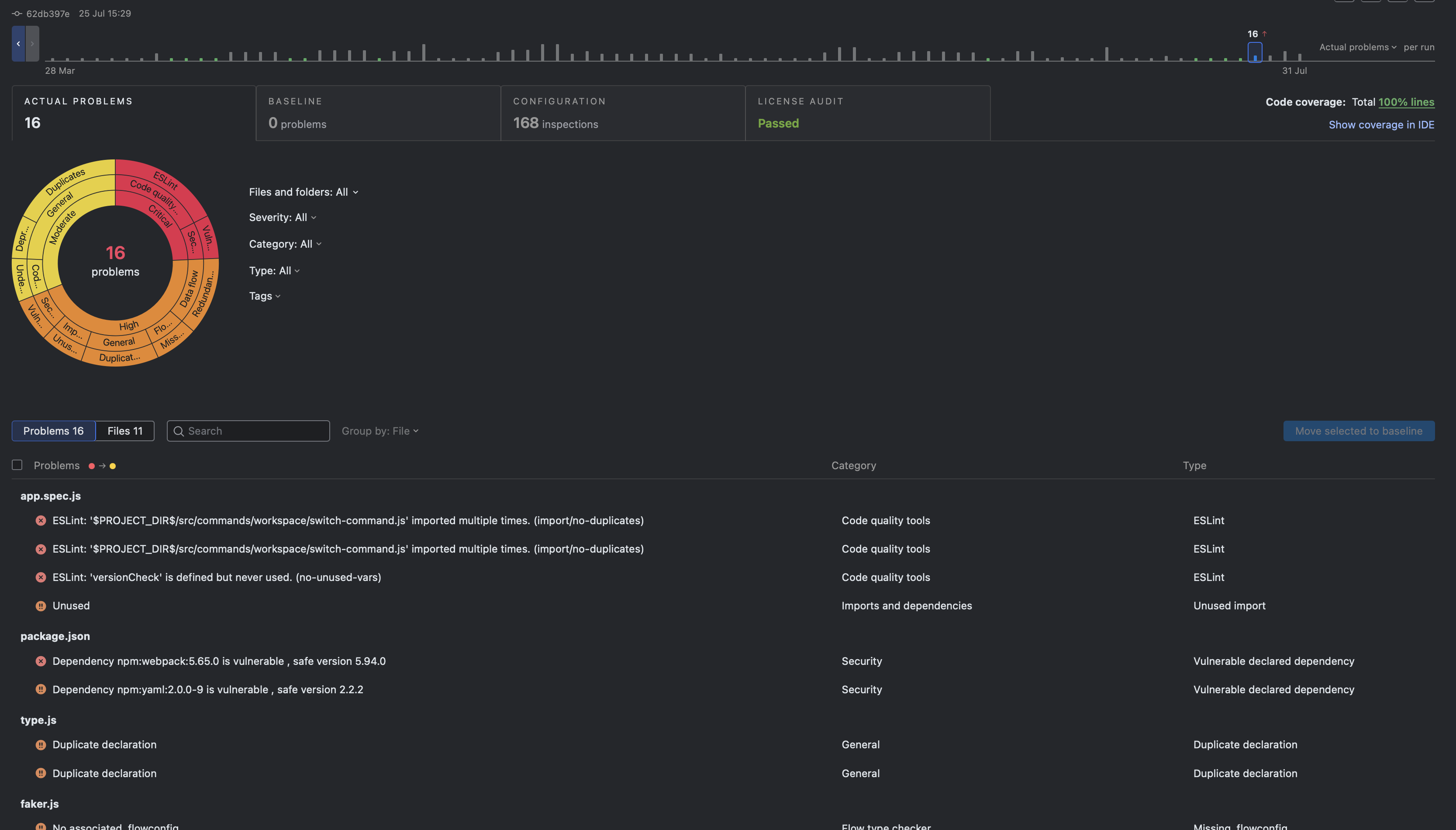 Qodana plugs right into youCI/CD pipeline - Software quality assurance tools