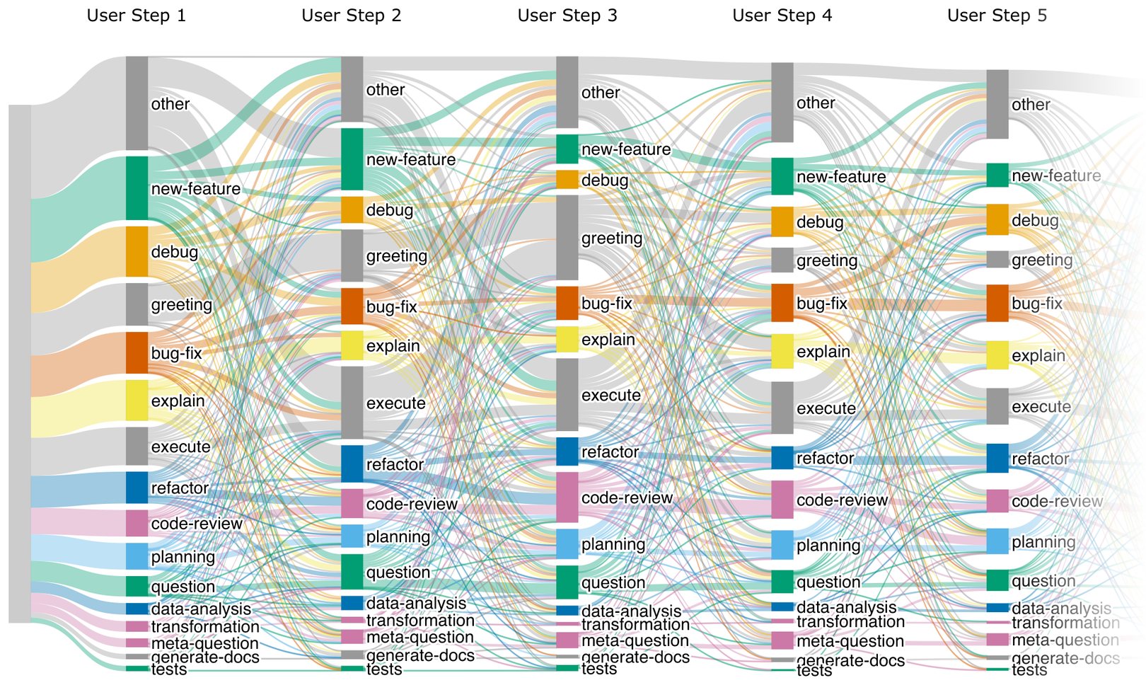 DataClaw task flow