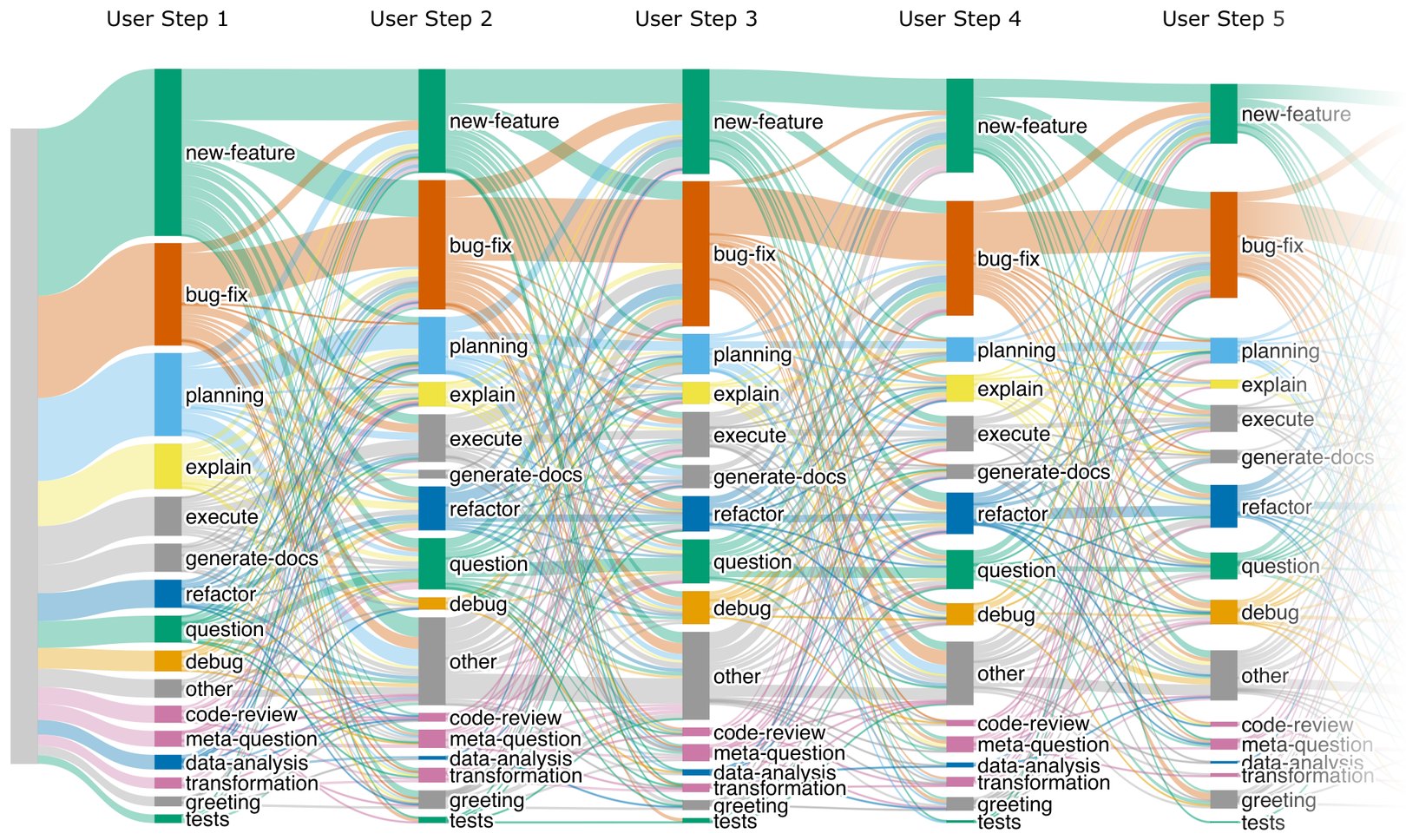SpecStory task flow