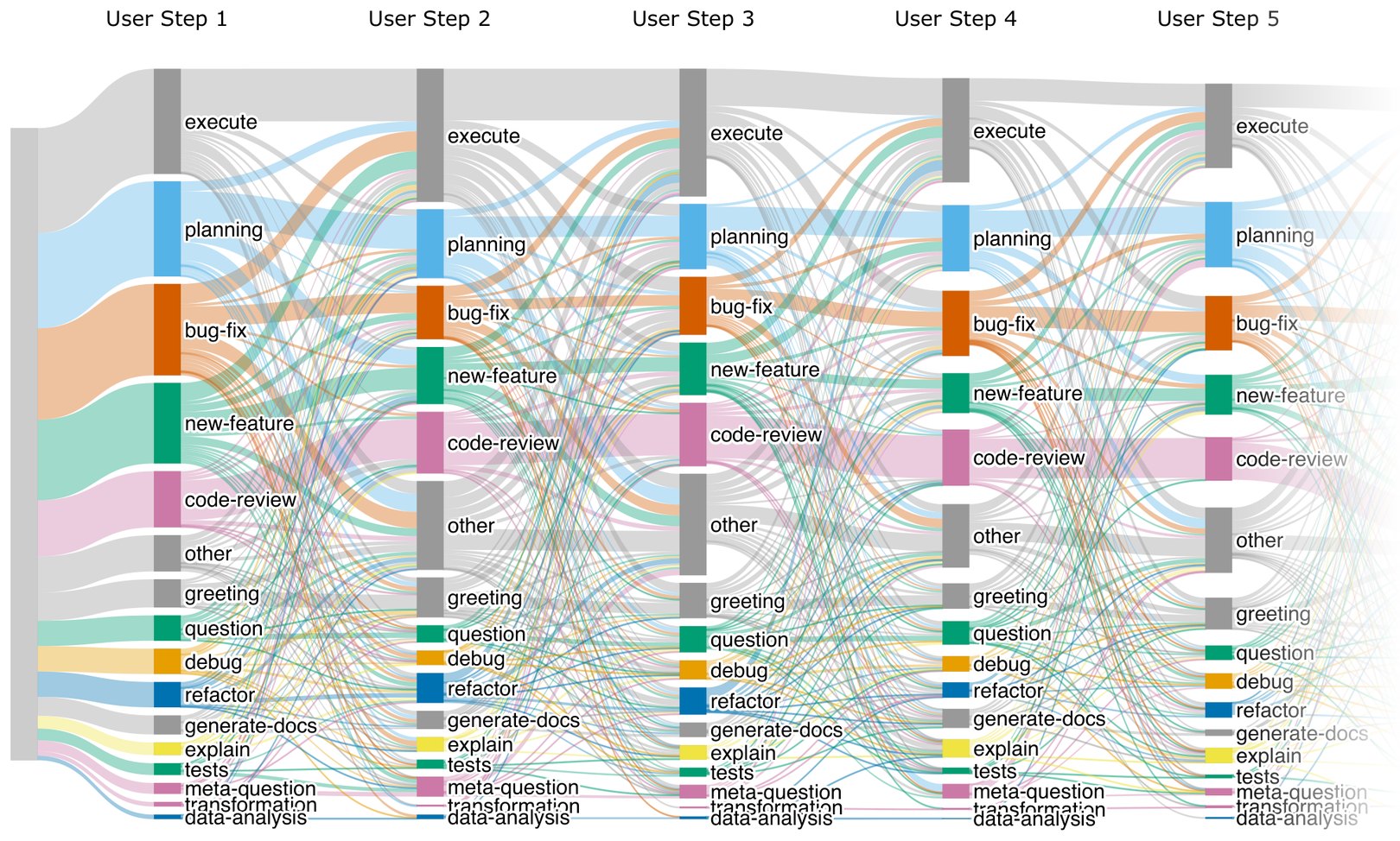 SWE-chat task flow