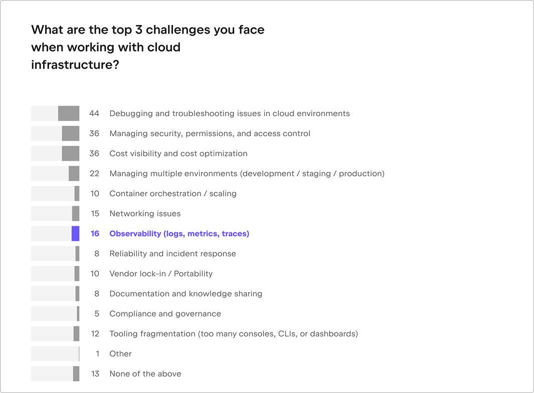 CI/CD Pipeline Observability Tools: How to Choose the Right Setup